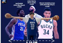 Photo of Bursalı oyuncuya İspanya’dan teklif